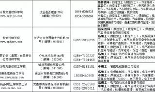 山西农村信用社招聘
