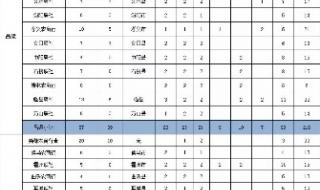 山西农村信用社招聘